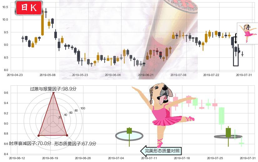 澳博控股(hk00880)单针探底（定海神针）K线图-阿布量化