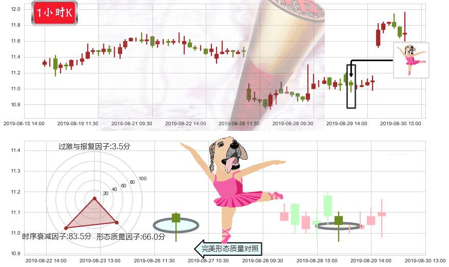 中国海洋石油(hk00883)单针探底（定海神针）K线图-阿布量化