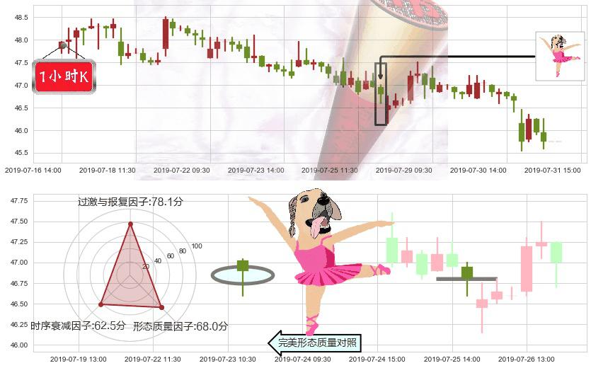 海螺水泥(hk00914)单针探底（定海神针）K线图-阿布量化