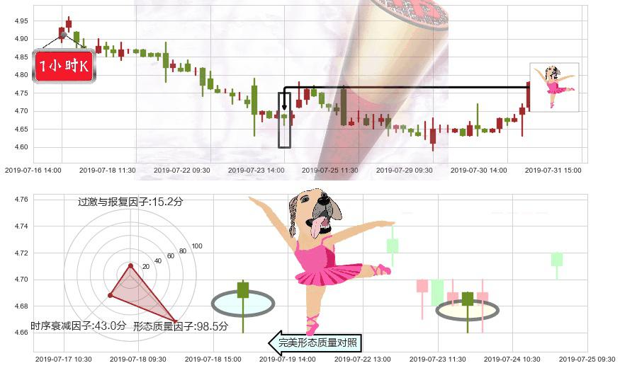 龙源电力(hk00916)单针探底(定海神针)K线图-阿布量化