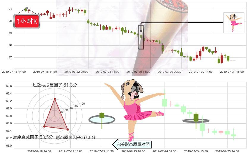 中国移动(hk00941)单针探底（定海神针）K线图-阿布量化
