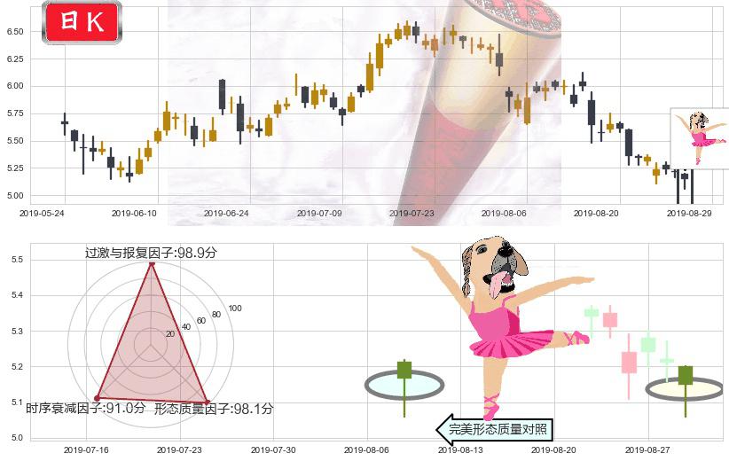 联想集团(hk00992)单针探底（定海神针）K线图-阿布量化