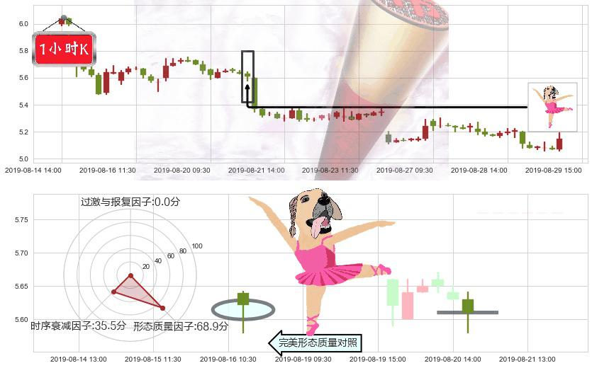 联想集团(hk00992)单针探底（定海神针）K线图-阿布量化