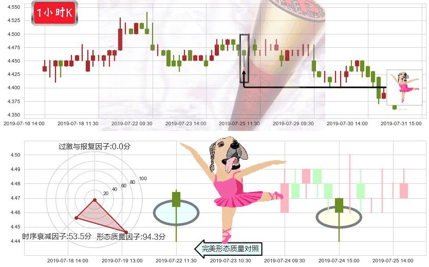 中信银行(hk00998)单针探底（定海神针）K线图-阿布量化