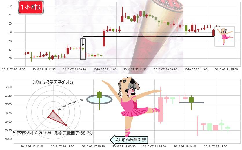 恒安国际(hk01044)单针探底（定海神针）K线图-阿布量化