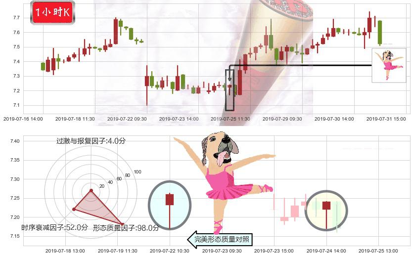 威高股份(hk01066)单针探底（定海神针）K线图-阿布量化
