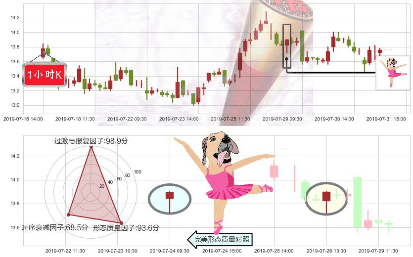 石药集团(hk01093)单针探底（定海神针）K线图-阿布量化