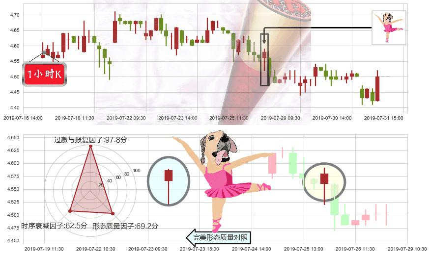 中远海能(hk01138)单针探底(定海神针)K线图-阿布量化