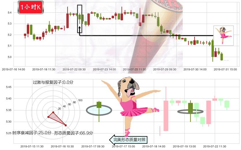 中国光大绿色环保(hk01257)单针探底（定海神针）K线图-阿布量化