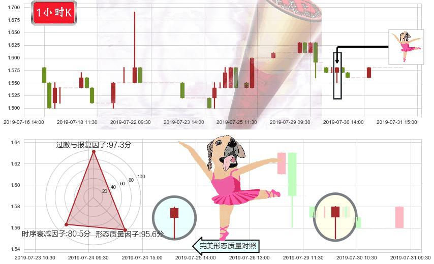 中国有色矿业(hk01258)单针探底（定海神针）K线图-阿布量化