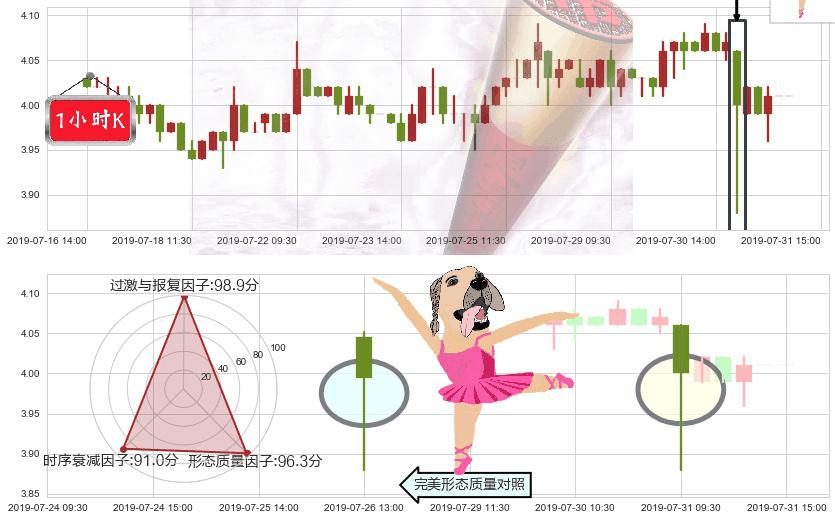 中国忠旺(hk01333)单针探底（定海神针）K线图-阿布量化
