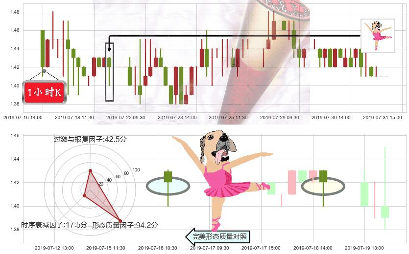 361度(hk01361)单针探底（定海神针）K线图-阿布量化