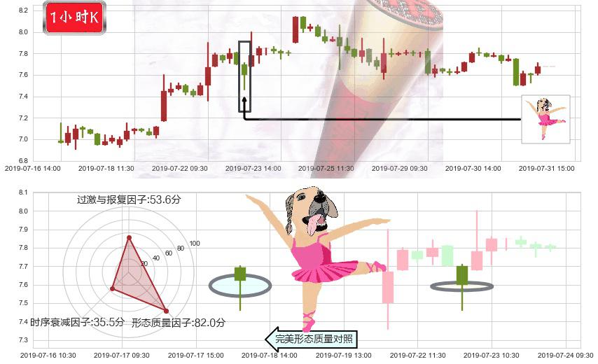 丘钛科技(hk01478)单针探底（定海神针）K线图-阿布量化