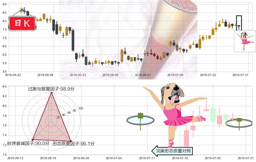 丘钛科技(hk01478)单针探底(定海神针)K线图-阿布量化
