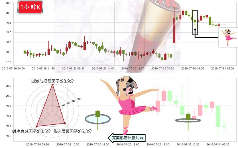 金斯瑞生物科技(hk01548)单针探底(定海神针)K线图-阿布量化