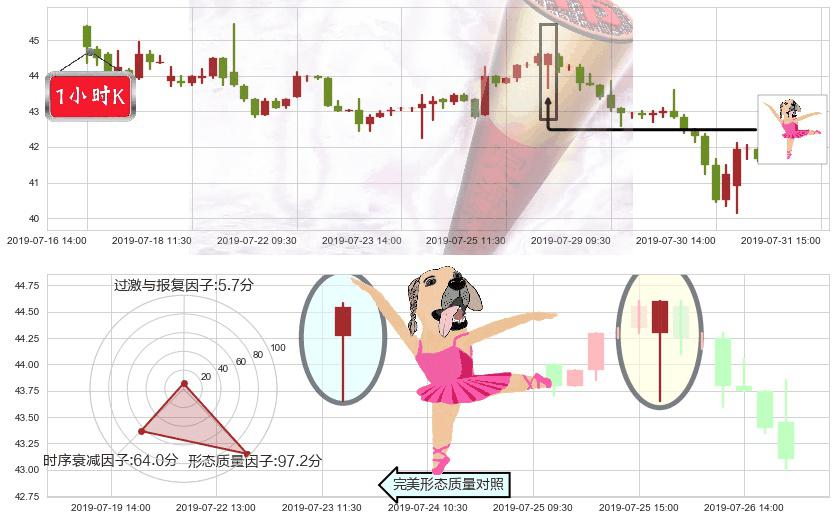 颐海国际(hk01579)单针探底（定海神针）K线图-阿布量化