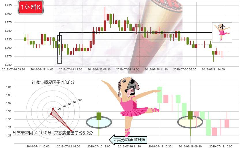 花样年控股(hk01777)单针探底(定海神针)K线图-阿布量化