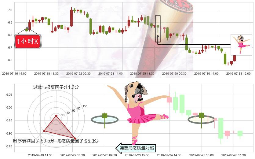 中国交通建设(hk01800)单针探底（定海神针）K线图-阿布量化