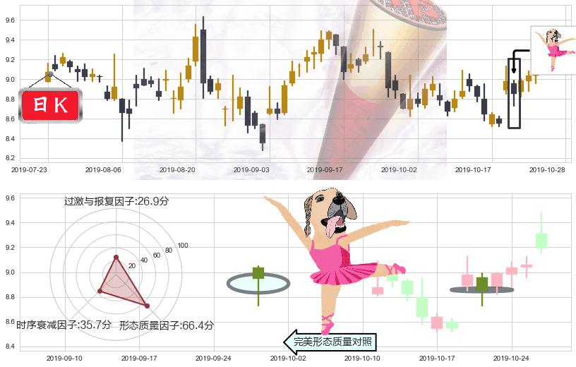 小米集团-W(hk01810)单针探底(定海神针)K线图-阿布量化