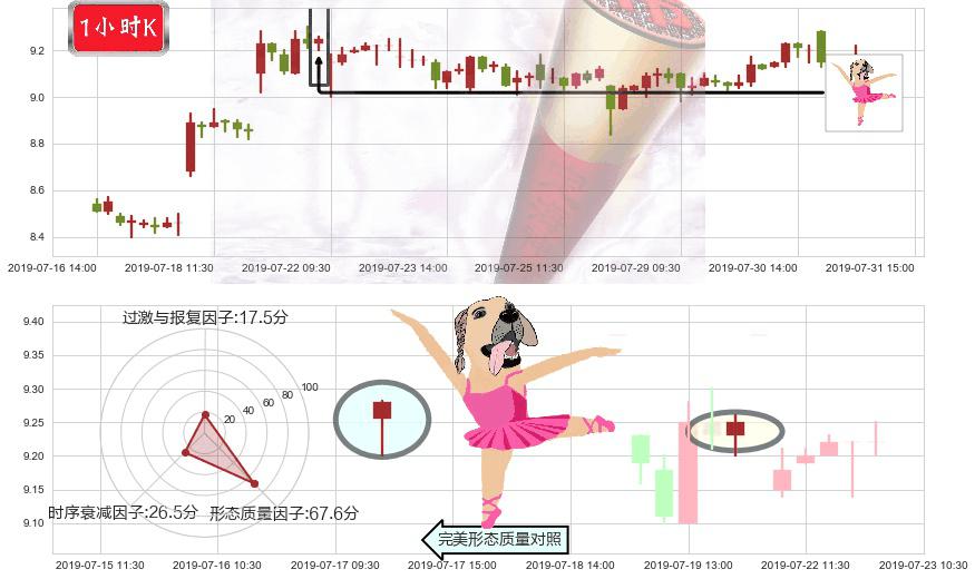 招金矿业(hk01818)单针探底（定海神针）K线图-阿布量化