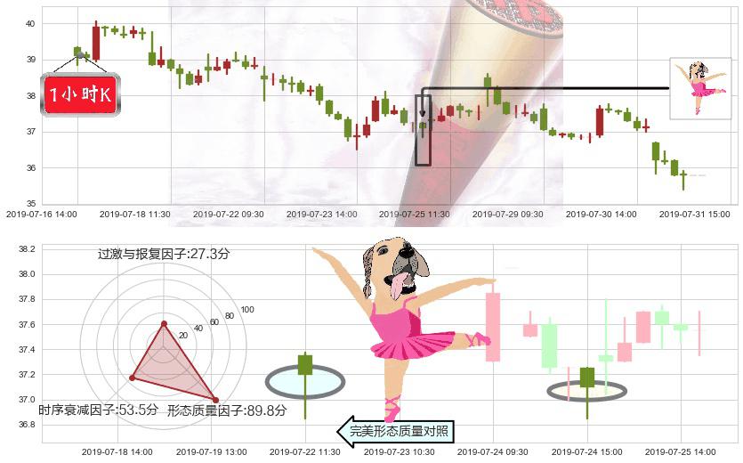融创中国(hk01918)单针探底（定海神针）K线图-阿布量化