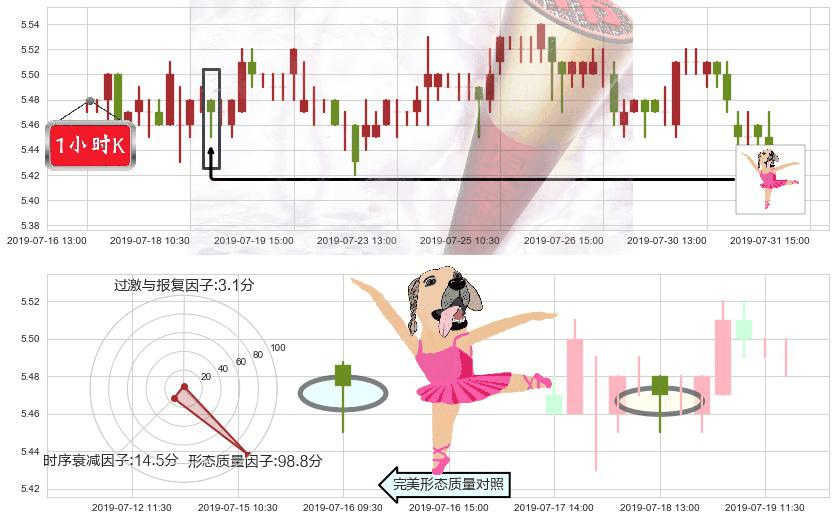 民生银行(hk01988)单针探底（定海神针）K线图-阿布量化
