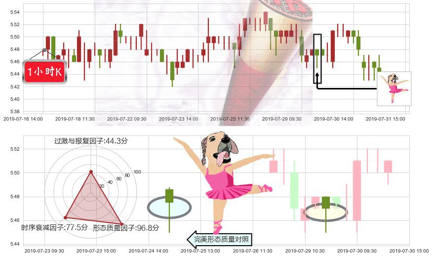 民生银行(hk01988)单针探底(定海神针)K线图-阿布量化