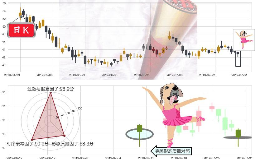 瑞声科技(hk02018)单针探底（定海神针）K线图-阿布量化
