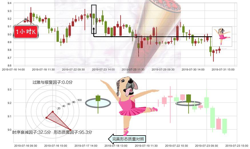 金风科技(hk02208)单针探底(定海神针)K线图-阿布量化