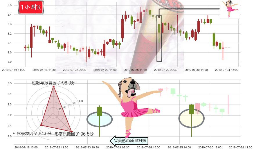 广汽集团(hk02238)单针探底(定海神针)K线图-阿布量化