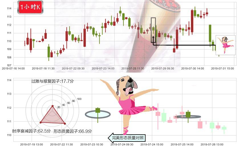 申洲国际(hk02313)单针探底（定海神针）K线图-阿布量化