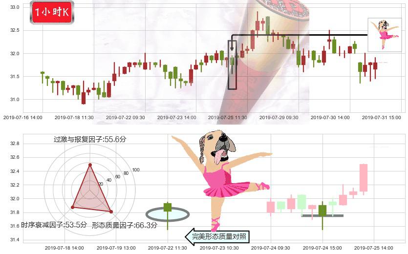 蒙牛乳业(hk02319)单针探底（定海神针）K线图-阿布量化