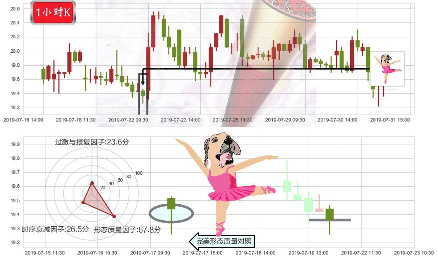 李宁(hk02331)单针探底（定海神针）K线图-阿布量化