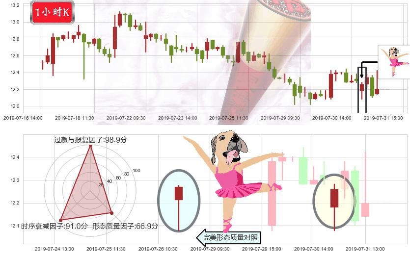 潍柴动力(hk02338)单针探底（定海神针）K线图-阿布量化
