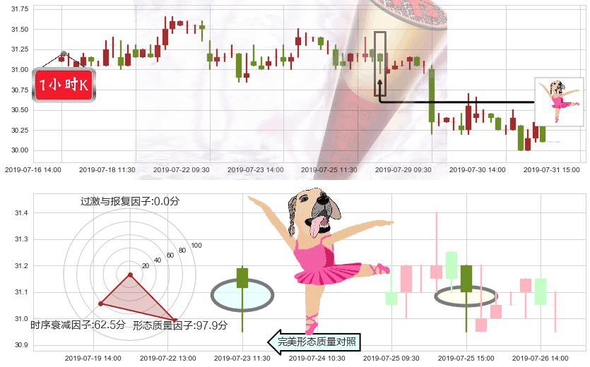 中银香港(hk02388)单针探底(定海神针)K线图-阿布量化