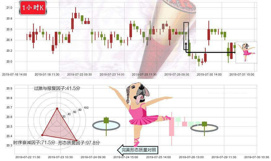 中国人寿(hk02628)单针探底（定海神针）K线图-阿布量化