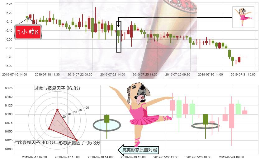 环球医疗(hk02666)单针探底(定海神针)K线图-阿布量化