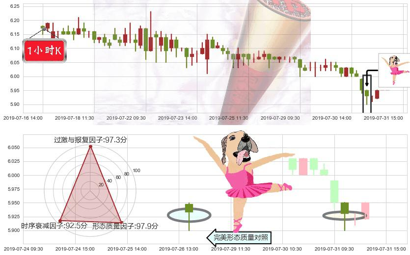 环球医疗(hk02666)单针探底（定海神针）K线图-阿布量化