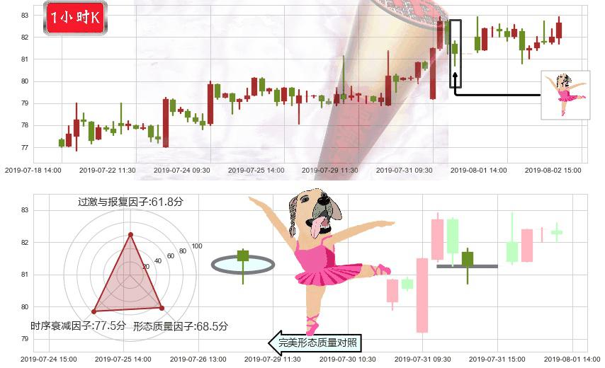新奥能源(hk02688)单针探底（定海神针）K线图-阿布量化