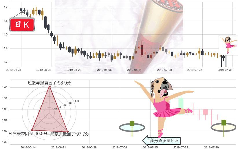 中国华融(hk02799)单针探底(定海神针)K线图-阿布量化