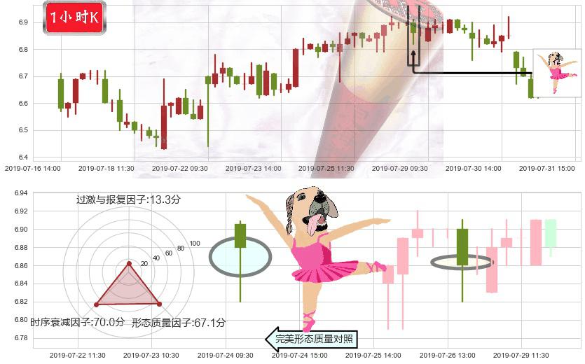 绿城服务(hk02869)单针探底(定海神针)K线图-阿布量化