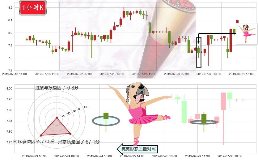 中国建筑国际(hk03311)单针探底(定海神针)K线图-阿布量化
