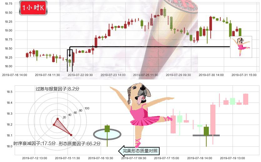 联想控股(hk03396)单针探底（定海神针）K线图-阿布量化