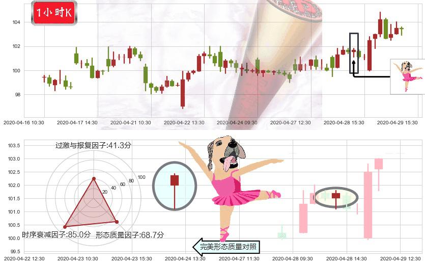 美团点评-W(hk03690)单针探底(定海神针)K线图-阿布量化