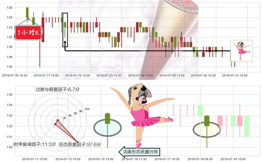 映客(hk03700)单针探底(定海神针)K线图-阿布量化