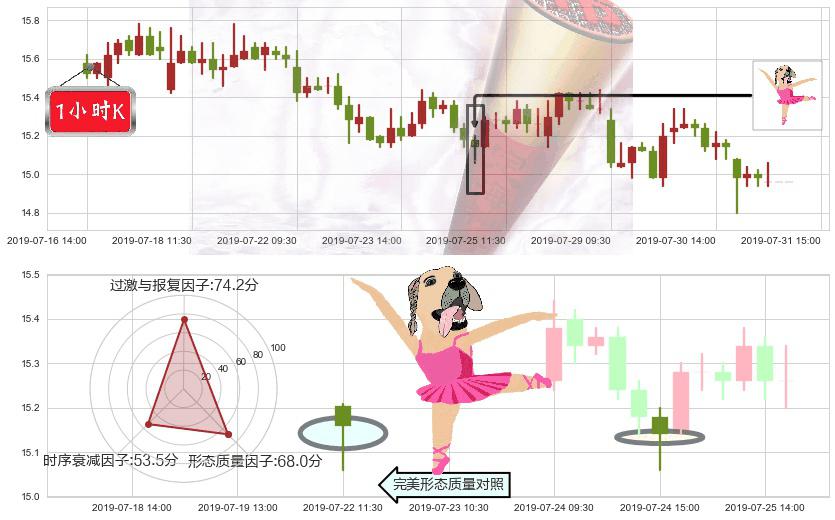 中金公司(hk03908)单针探底（定海神针）K线图-阿布量化