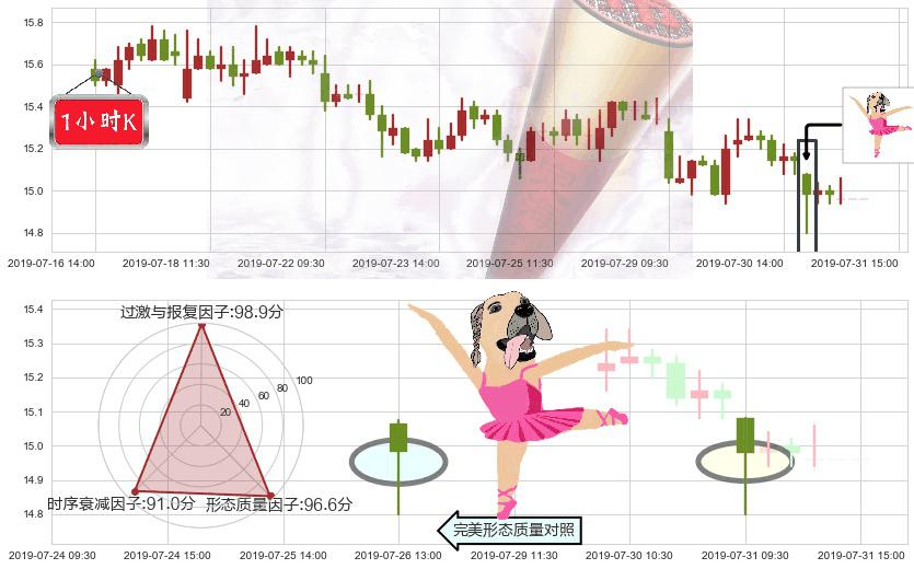 中金公司(hk03908)单针探底(定海神针)K线图-阿布量化