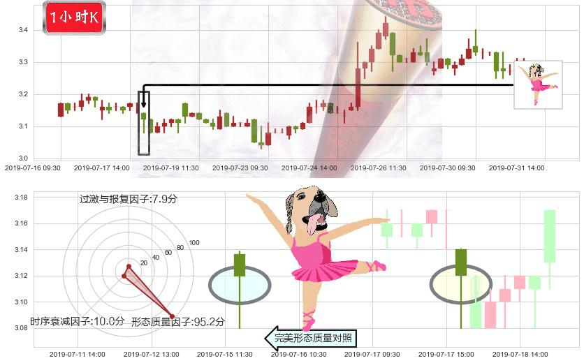 鸿腾精密科技(hk06088)单针探底（定海神针）K线图-阿布量化