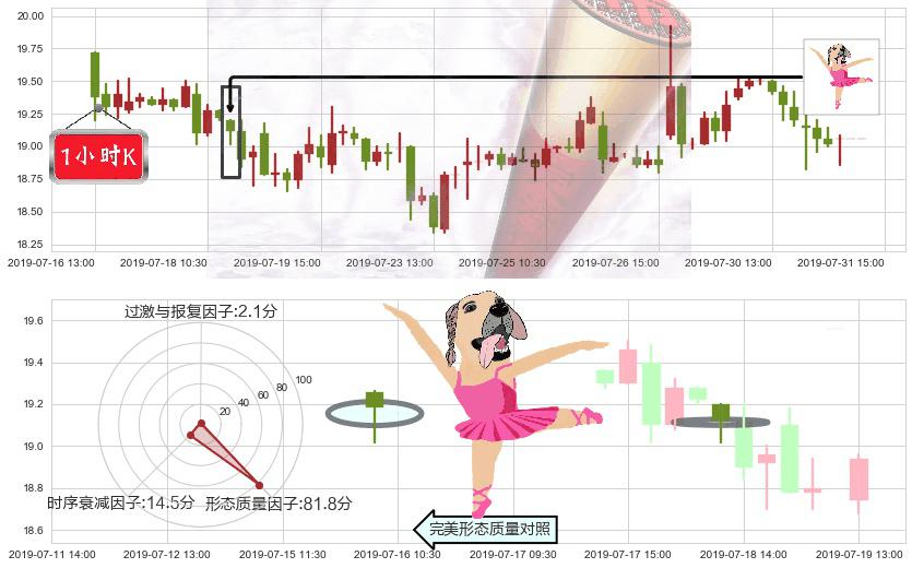 碧桂园服务(hk06098)单针探底（定海神针）K线图-阿布量化