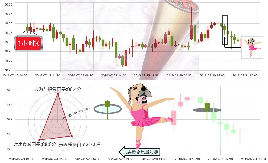 碧桂园服务(hk06098)单针探底（定海神针）K线图-阿布量化